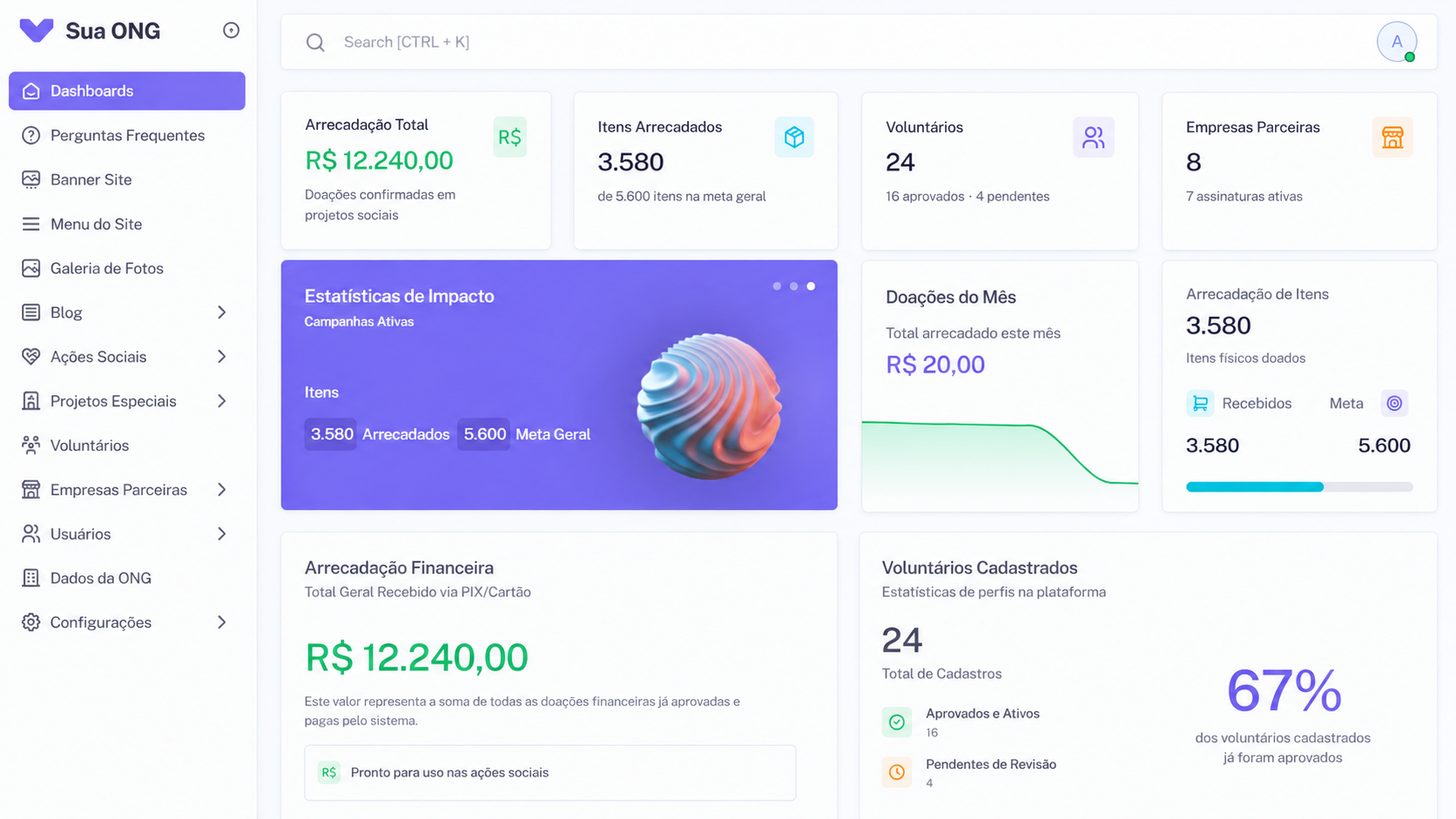 Painel do sistema Sua ONG com arrecadação Pix, voluntários e campanhas sociais